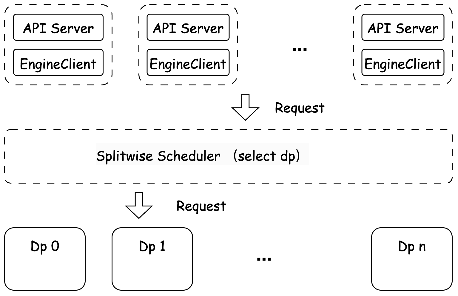 数据调度架构图