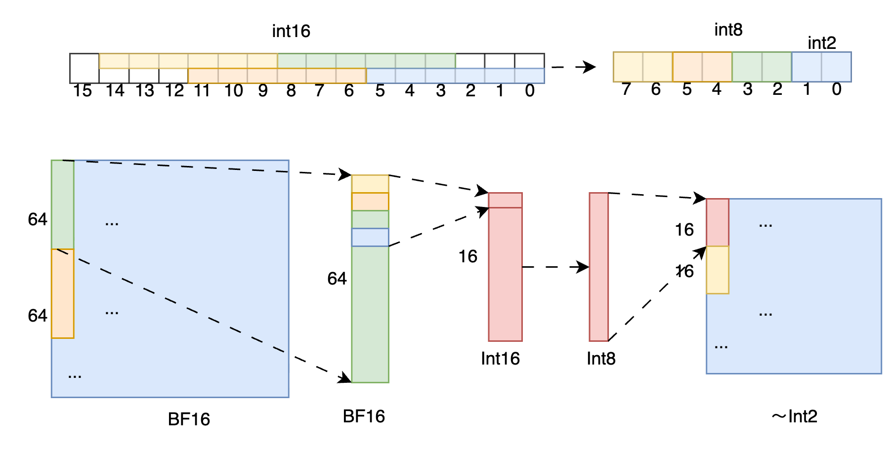 卷积编码量化示意图
