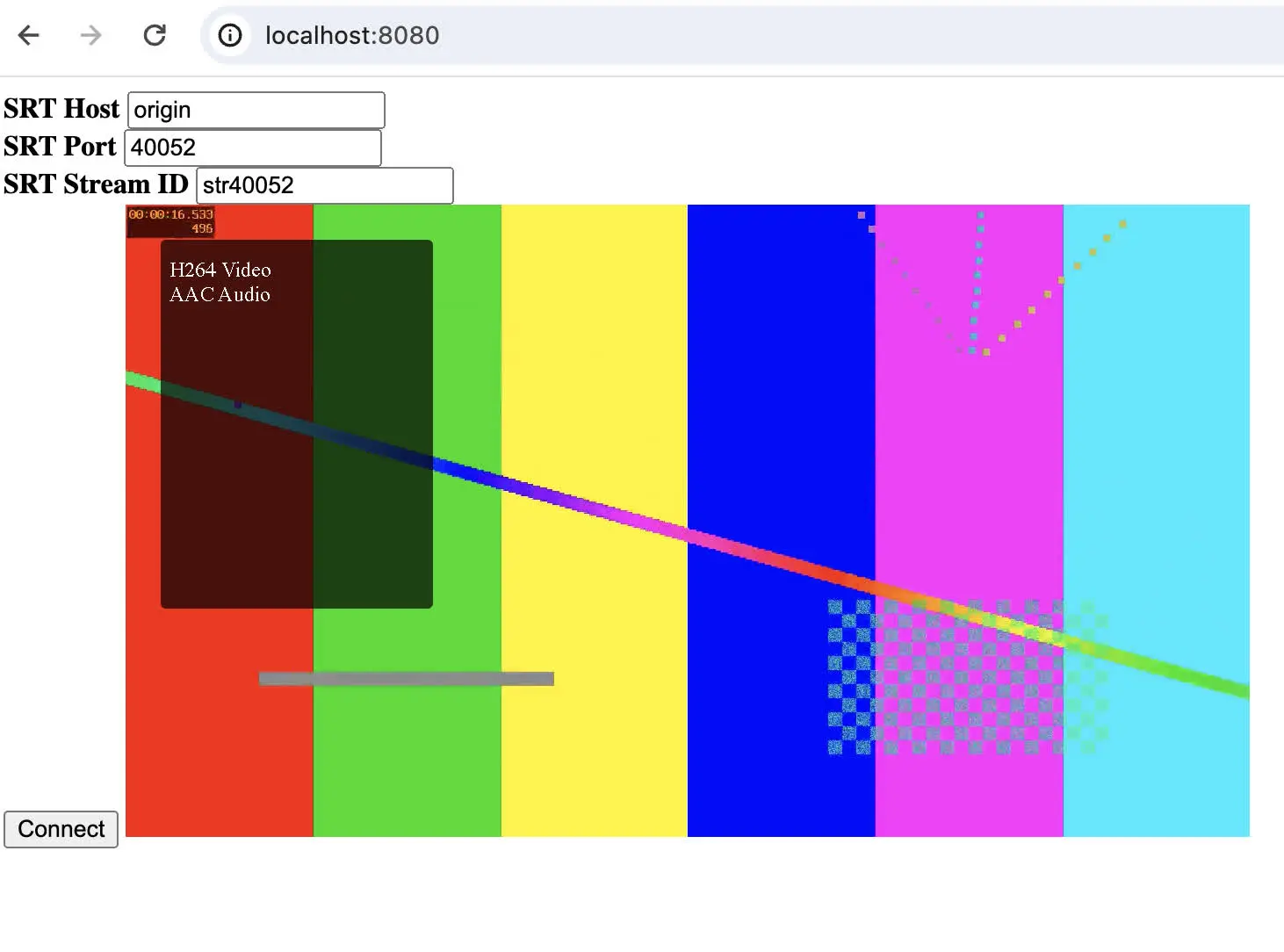 donut docker-compose setup